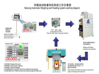 压力机使耐火材料行业实现生产效益最大化！